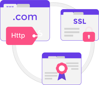 ssl certificate